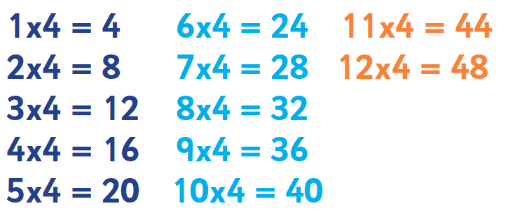 Pourquoi La Moitié De 4 + 4 ça Fait 6