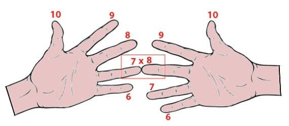 table de 7 table de multiplication de 7 astuce doigts