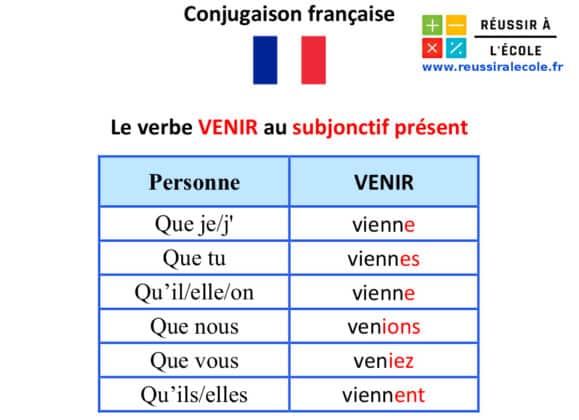 subjonctif-pr-sent-astuces-et-r-gles-pour-conjuguer-sans-erreur