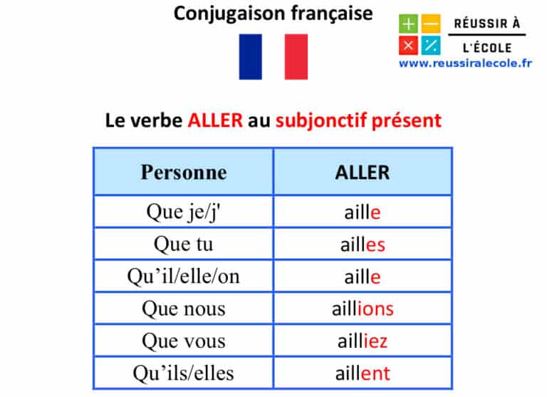 subjonctif-pr-sent-astuces-et-r-gles-pour-conjuguer-sans-erreur