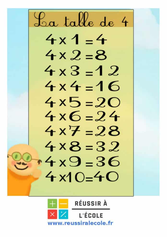 Quelle Est La Moitié De 4+4