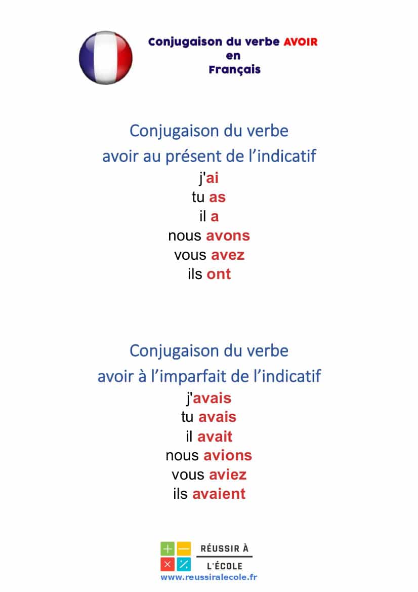 Conjugaison Le Verbe Avoir Au Present De L Indicatif