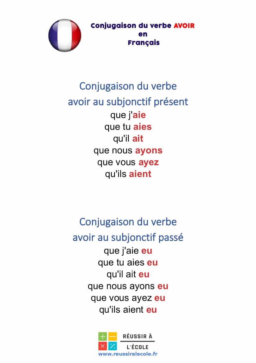 Avoir Conjugaison Tableaux De Conjugaison Et Exercices En Ligne