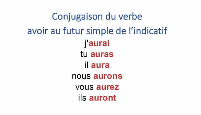 Conjugaison Du Verbe Avoir Au Passé Simple