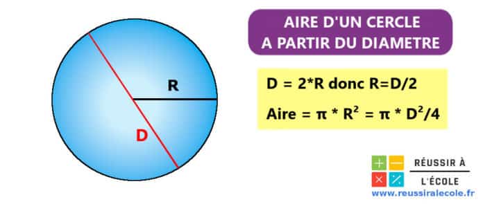 Formule Pour Calculer L'aire D'un Cercle