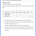 sujet maths brevet 2023